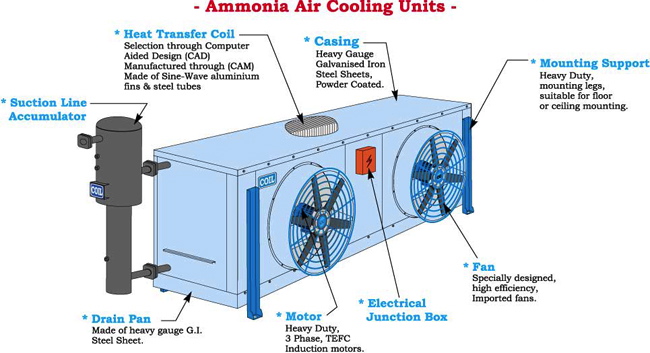 Air Cooling Units